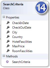 string Country : string HotelFascilities : List<HotelFascilities>