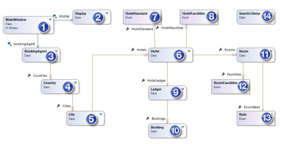 Klassdiagram 1.