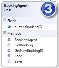 3. BookingAgent + currentbookingid : long + BookingAgent() : (ctor) + GetBooking() :