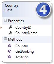 Countries : List<Country> 4.