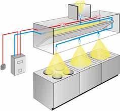 ANSULEX SLÄCKSYSTEM FÖR RESTAURANGKÖK & MOBIL DIMSPRINKLER Q1 KOMPLETTA SLÄCKANLÄGGNINGAR MED STÅLRÖR Januari 2019 Sid 70 av 90 Anläggningarna är helt kompletta med släckmedelsbehållare inklusive