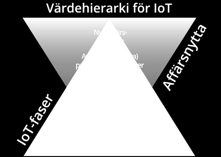 Företagen säljer tusental produkter varje år vilket ger ett behov av miljontals IoT-lösningar.