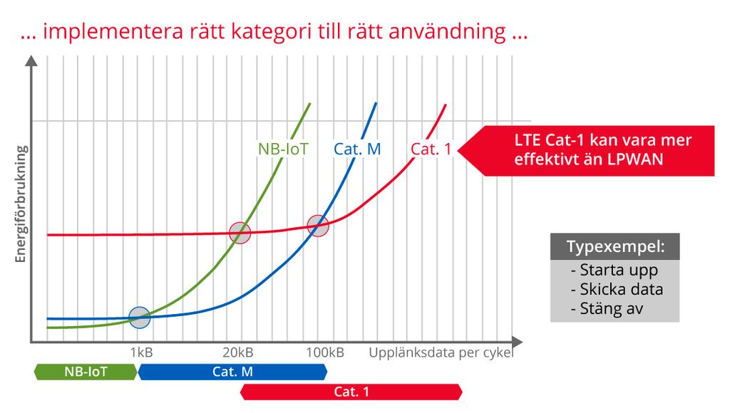 När det gäller trådlös uppkoppling så pratar vi om olika teknologier som