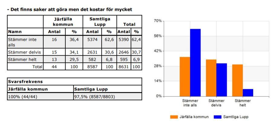 2019-02-20 5 (24) kommunfullmäktige 2017. Planen samlar också en lång rad aktiviteter som genomförts i Järfälla med lång kontinuitet, med allt från barnhearing och demokratiarbete i skolan.