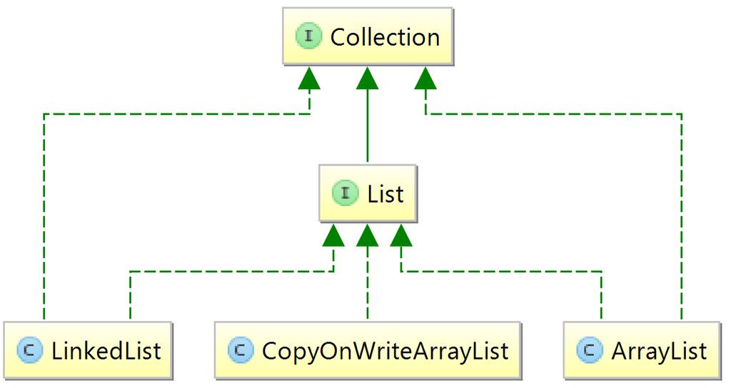 Collections Framework 2: Intro 55 2) En