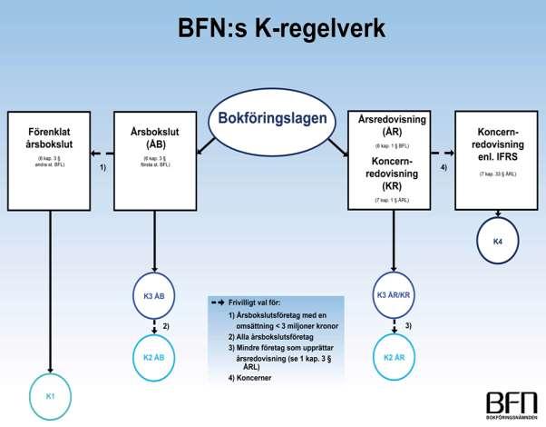 K2: Består till störst del av mindre aktiebolag.