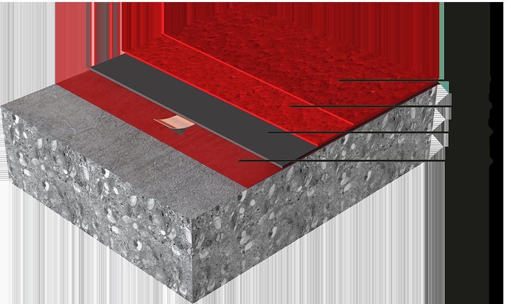 SYSTEMINFORMATION Systemstruktur : Kemisk bas Utseende Färg Nominell tjocklek TEKNISK INFORMATION 1. Primer + Jordning Sikafloor -156/-161 + Sika Earthing Kit 2.