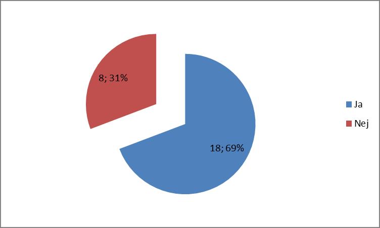 Tillgänglighet då och nu (Sv) 2013 2018 Kan andra än mikrobiologens