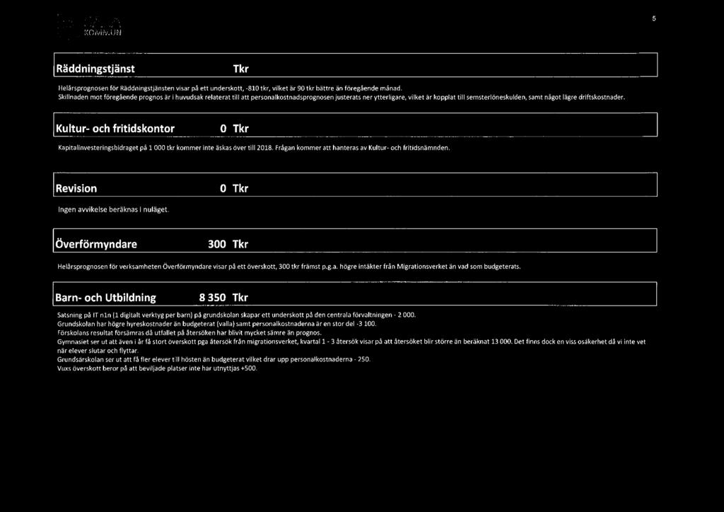 Kultur- och fritidskontor Tkr Kapitalinvesteringsbidraget på 1 tkr kommer inte äskas över till 218. Frågan kommer att hanteras av Kultur- och fritidsnämnden.