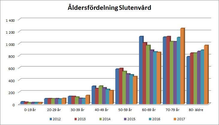 Verksamhets- och kvalitetsrapport 2017 Kardiologiska kliniken Verksamheten på Kardiologiska kliniken Kardiologiska klinikens basala uppdrag är att bedriva hälso- och sjukvård inom området