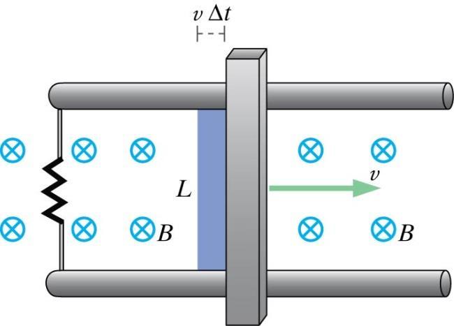 Varierande magnetiskt flöde Vi har sett att ems ges av varierande flöde Φ mag Ett varierande magnetfält ger ett varierande flöde genom en yta, men flödet kan varieras också genom