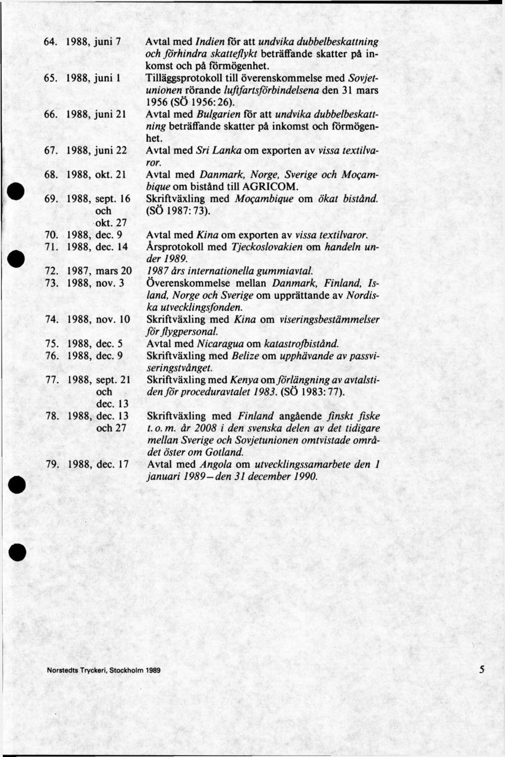 67. 1988, juni 22 68. 1988, okt. 21 69. 1988, sept. 16 okt. 27 70. 1988, dec. 9 71. 1988, dec. 14 72. 1987, mars 20 73. 1988, nov. 3 74. 1988, nov. 10 75. 1988, dec. 5 76. 1988, dec. 9 77. 1988, sept. 21 dec.