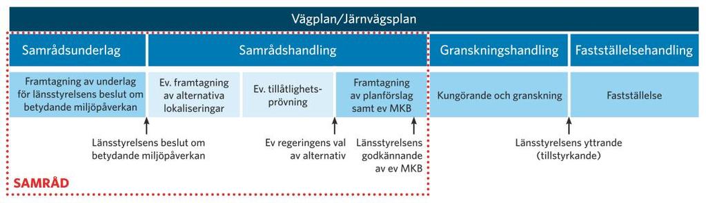 En fastställd järnvägsplan upphör att gälla om järnvägsbygget inte påbörjats inom fem år från utgången av det år då beslutet vunnit laga kraft.