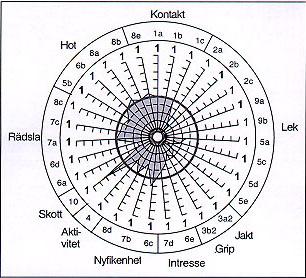 Mentalbeskrivning av 652 wheaten terrier Normala värden på kontakt. Mycket låga värden på leklust och på jakt.