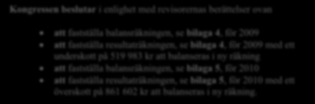 i enlighet med revisorernas berättelser ovan att fastställa balansräkningen, se bilaga 4, för 2009 att fastställa resultaträkningen, se bilaga 4, för 2009 med ett underskott på 519 983 kr att