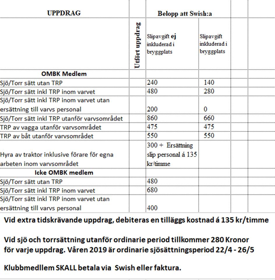 Nyä betälningsrutiner och ävgifter vid sjo sä ttning Är våren på gång?