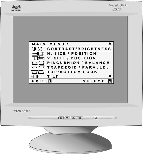 Adjusting the Screen Image Beginning with the Main Menu shown below, use the buttons on the front control panel to adjust the OnView controls which display on the screen.