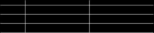 (options tillbehör till EY-SU 358) 0940360006 Plint och kabel RU-SU, @3P (V,C,DQ), 15 cm, 10 st.