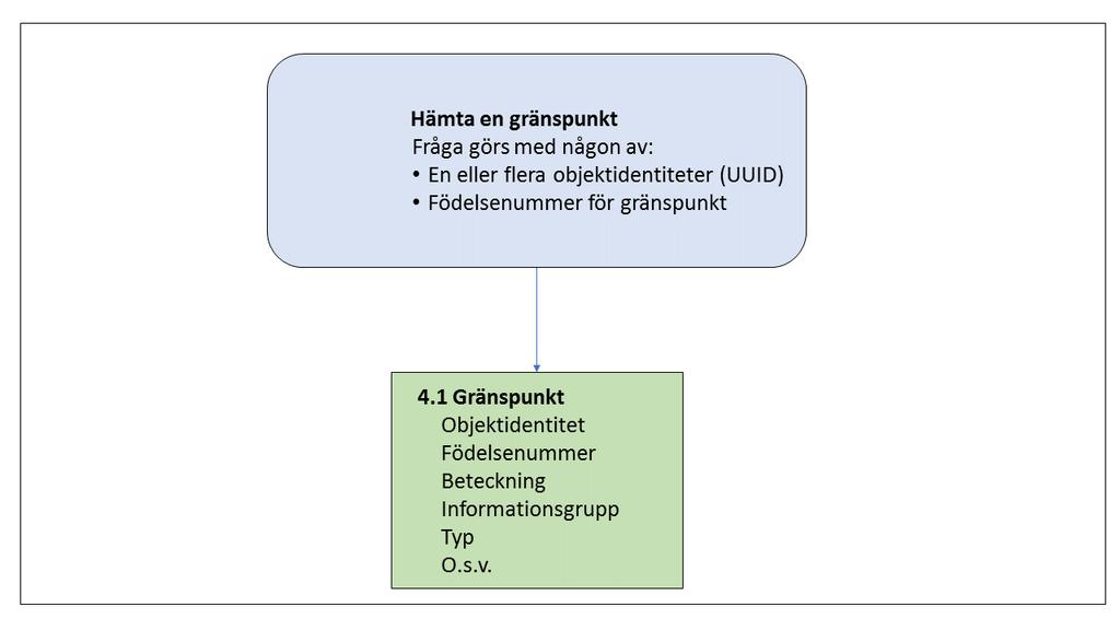 LANTMÄTERIET 2018-02-01 5 (8) 3 Funktioner För detaljerad förklaring till hur bilderna ska tolkas se Lantmäteriets hemsida (http://www.lantmateriet.