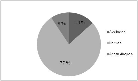 Tabell 2. Information om och resultat av DMSA-scintigrafierna hos barnen med njurparenkymskador.