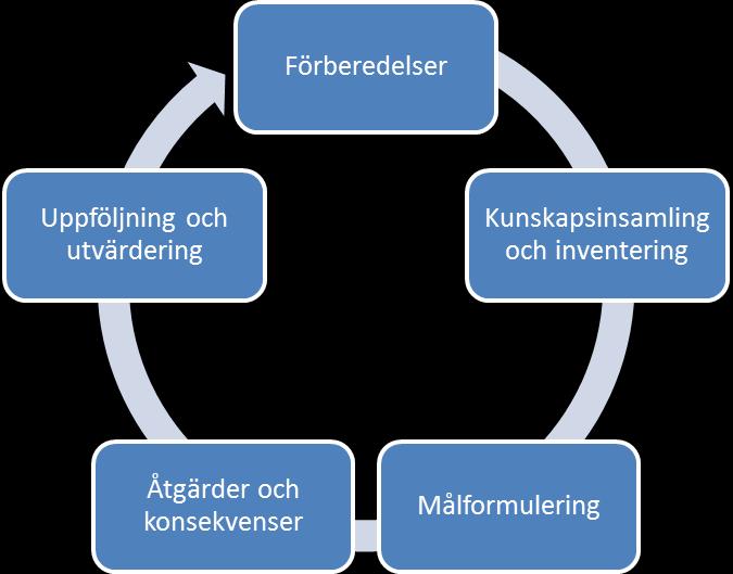 Inledning Att ta fram en skolreseplan innebär att ta ett samlat grepp kring hur elever, föräldrar och skolpersonal reser till och från skolan i syfte att öka andelen hållbara