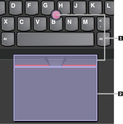 Använda ThinkPad-pekdonet I det här avsnittet finns information om hur du använder ThinkPad-pekdonet.