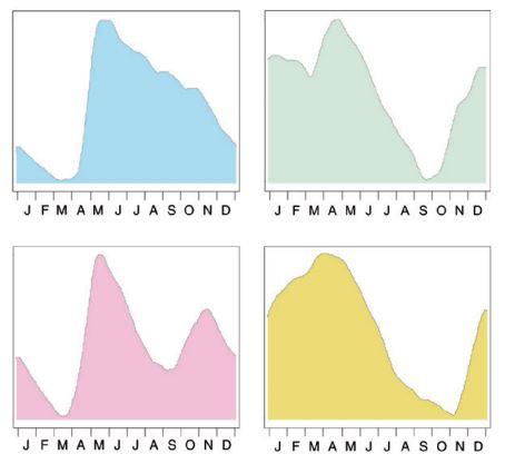 Figur 4. Årsmedelnederbördsförändringen uttryckt i procent (till vänster) och årsmedeltemperaturförändringen uttryckt i grader (till höger) mellan perioderna 1971-2000 och 2071-2100 för RCP4.