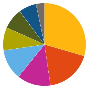 Uppdaterad 2019-05-10 AKTIEFONDER 971077 - SPP Emerging Markets Plus Fondfaktablad Fondfakta från fondbolagen och av oss beräknade risk- och värdeutvecklingsmått.