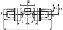 TECElogo måttritning kopplingar Tee with female thread Red D d Tece Art. Z L L1 L2 Tece Art. Z L L1 L2 Rp 1/2" 16 871 34 02 30.0 113.0 25.0 15.0 871 04 02 16.0 95.0 20.0 15.0 Rp 1/2" 20 871 34 03 31.
