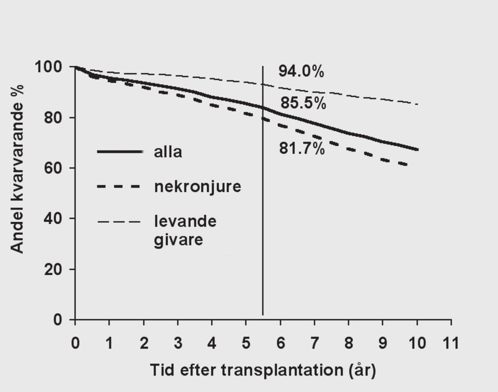 Fig 20.