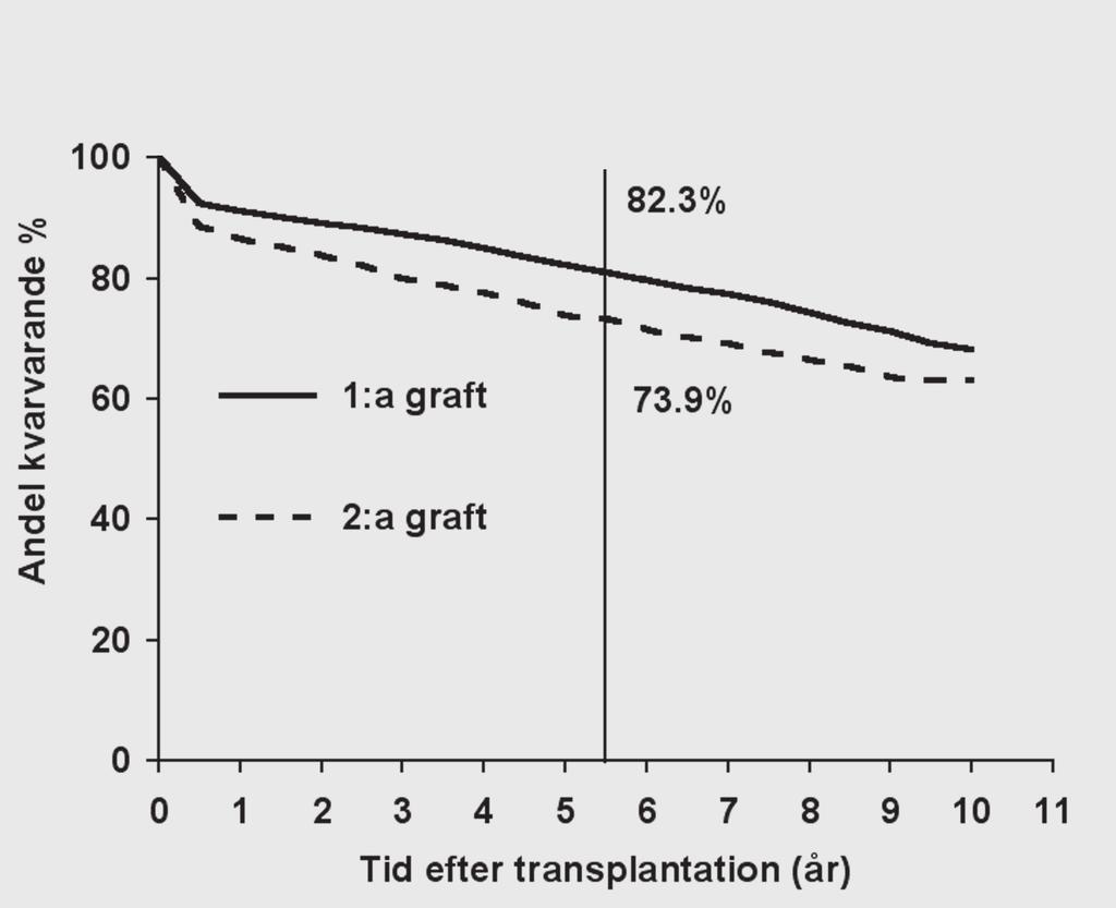 Fig 22.