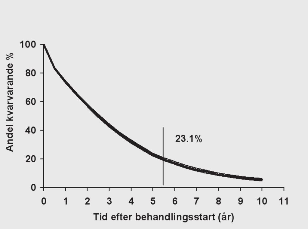 Fig 24.