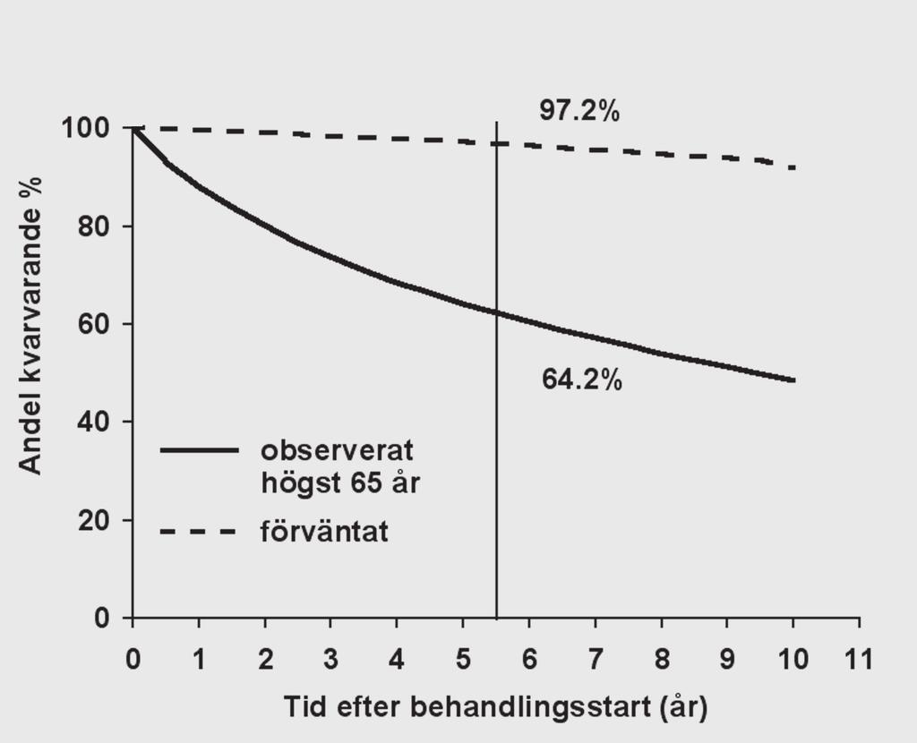 Fig 28.