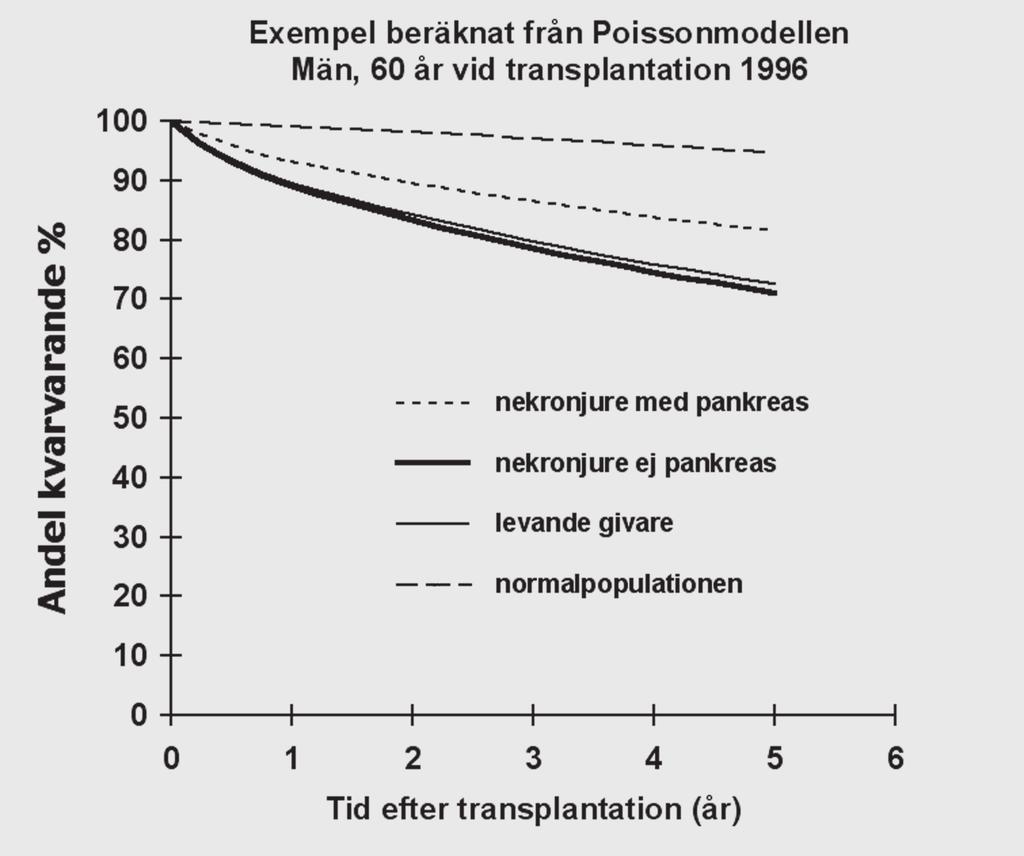 Fig 30.