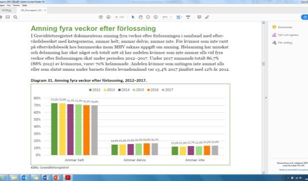 Statistik hur ammar kvinnor nu Hel och delamning fyra månader fortsätter att minska svagt.