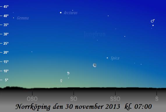 0,9 N om Solrosgalaxen (M63) i Jakthundarna (Canes Venatici). Samtidigt står Lovejoy 5,0 SSV om Virvelgalaxen (M51). Lovejoys höjd 51 i Ö. 25 M 07.00 Regulus (mag +1,3) 7 uppe till vänster om månen.