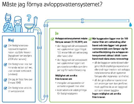 reningskrav förnyas före 31.10.2019 om fastigheten finns på grundvattenområde eller inom hundra meter från ett vattendrag.