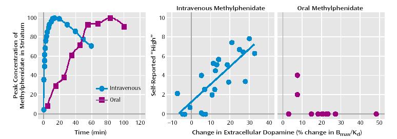 Varför så stora dos-skillnader? 1) Farmakokinetisk variation - femfaldig?