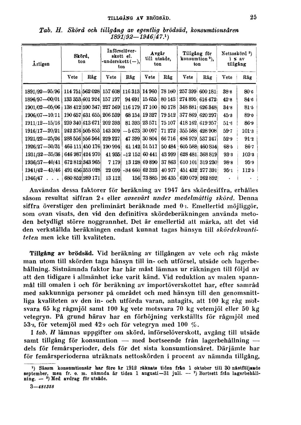 TILLGÅNG AV BRÖDSÄD. 25 Tab. H. Skörd och tillgång av egentlig brödsäd, konsumtionsåren 1891/92 1946/47.