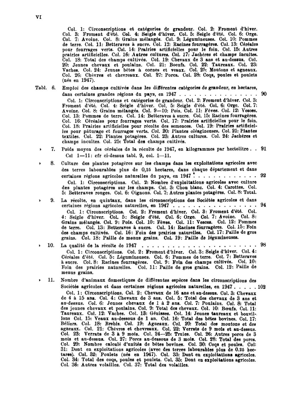 VI Col. 1: Circonscriptions et catégories de grandeur. Col. 2: Froment d'hiver. Col. 3: Froment d'été. Col. 4: Seigle d'hiver. Col. 5: Seigle d'été. Col. 6: Orge. Col. 7: Avoine. Col. 8: Grains mélangés.