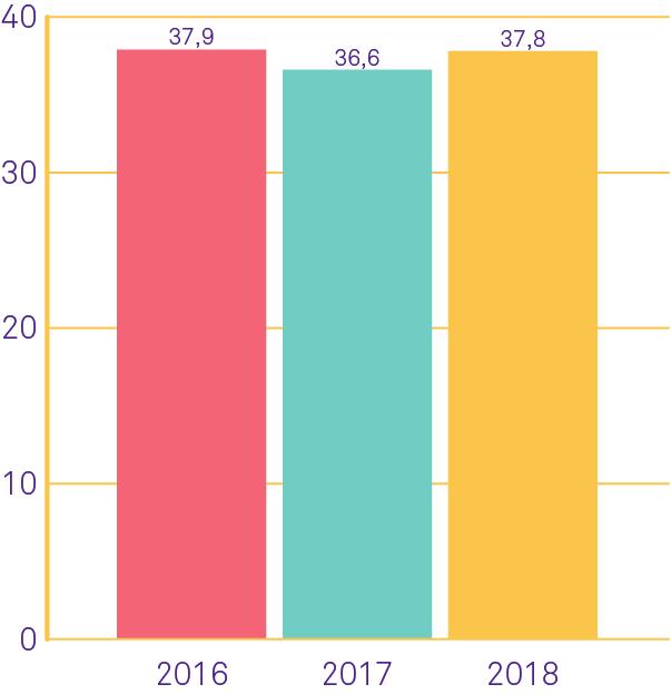 Av samtliga studerande med studiehjälp har 400 personer, eller 0,3 procent, studerat utomlands. Antalet studerande med lärlingsersättning har ökat med 9 procent under 208 jämfört med 207.