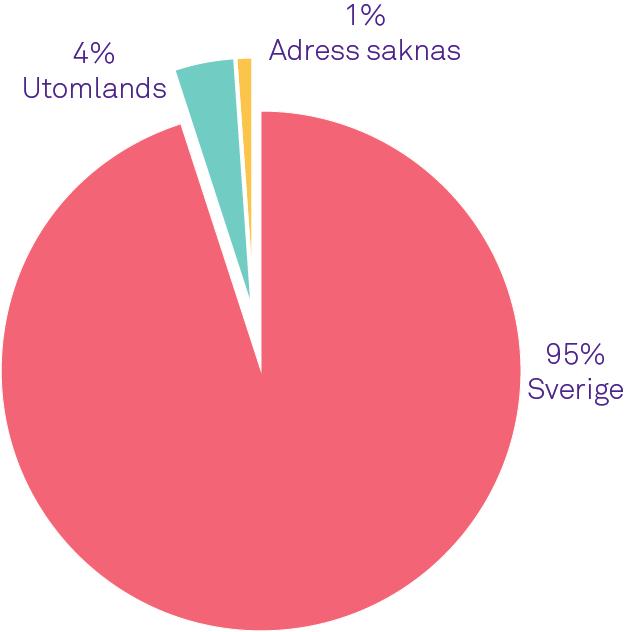 Förbättrat arbetssätt kring kontaktuppgifter Med korrekta kontaktuppgifter får kunden rätt förutsättningar att ta ansvar för sin återbetalning och CSN kan nå fram med information.