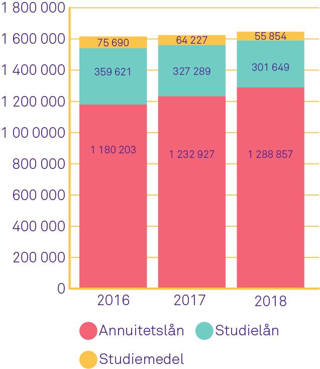 Arbetssättet omfattar säkring av befintliga kontaktuppgifter, efterforskning av förlorade adresser samt att få låntagaren i betalning efter att adressen har återfunnits.