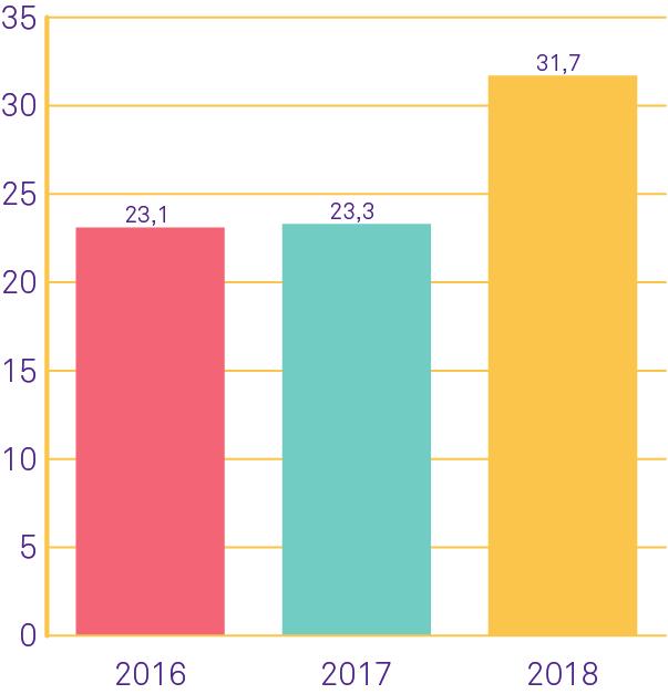 Under 208 hanterade vi hemutrustningslån till medborgare från 64 olika länder.