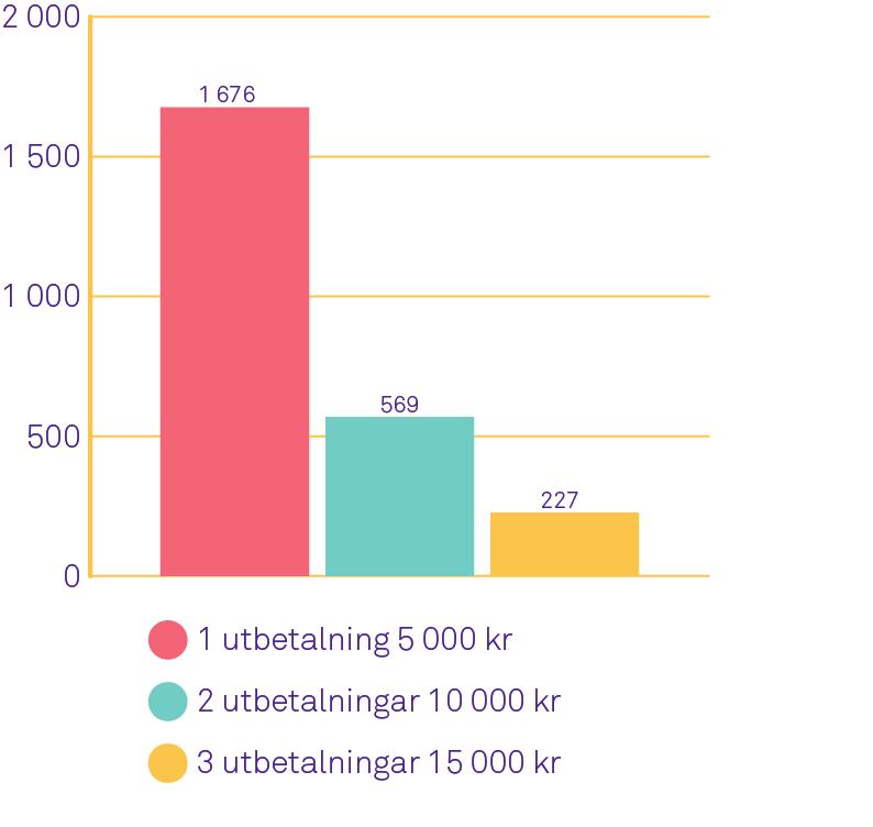 språk. Filmen ska spridas via CSN:s och Arbetsförmedlingens informationskanaler och via CSN:s och Arbetsförmedlingens sociala kanaler.