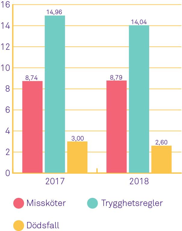 Reserveringar utifrån de personer som missköter sina betalningar De reserveringar för låneförluster som beror på personer som missköter sina betalningar eller bedöms komma att missköta sina