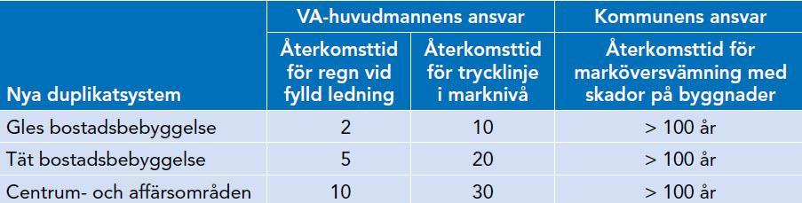 Klimatanpassning och ansvar Vid planläggning och ärenden om bygglov eller förhandsbesked ska bebyggelse och byggnadsverk lokaliseras till mark som är lämpad för ändamålet med hänsyn till bland annat