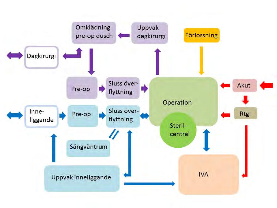 Planering av