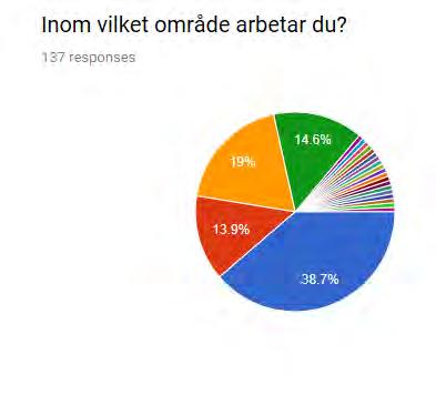 Inför uppdateringen av konceptprogrammet Den goda vårdavdelningen gjordes en enkät hösten 2018 för att