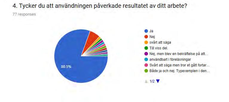 De allra flesta som har använt den anser också att den har påverkat resultatet av